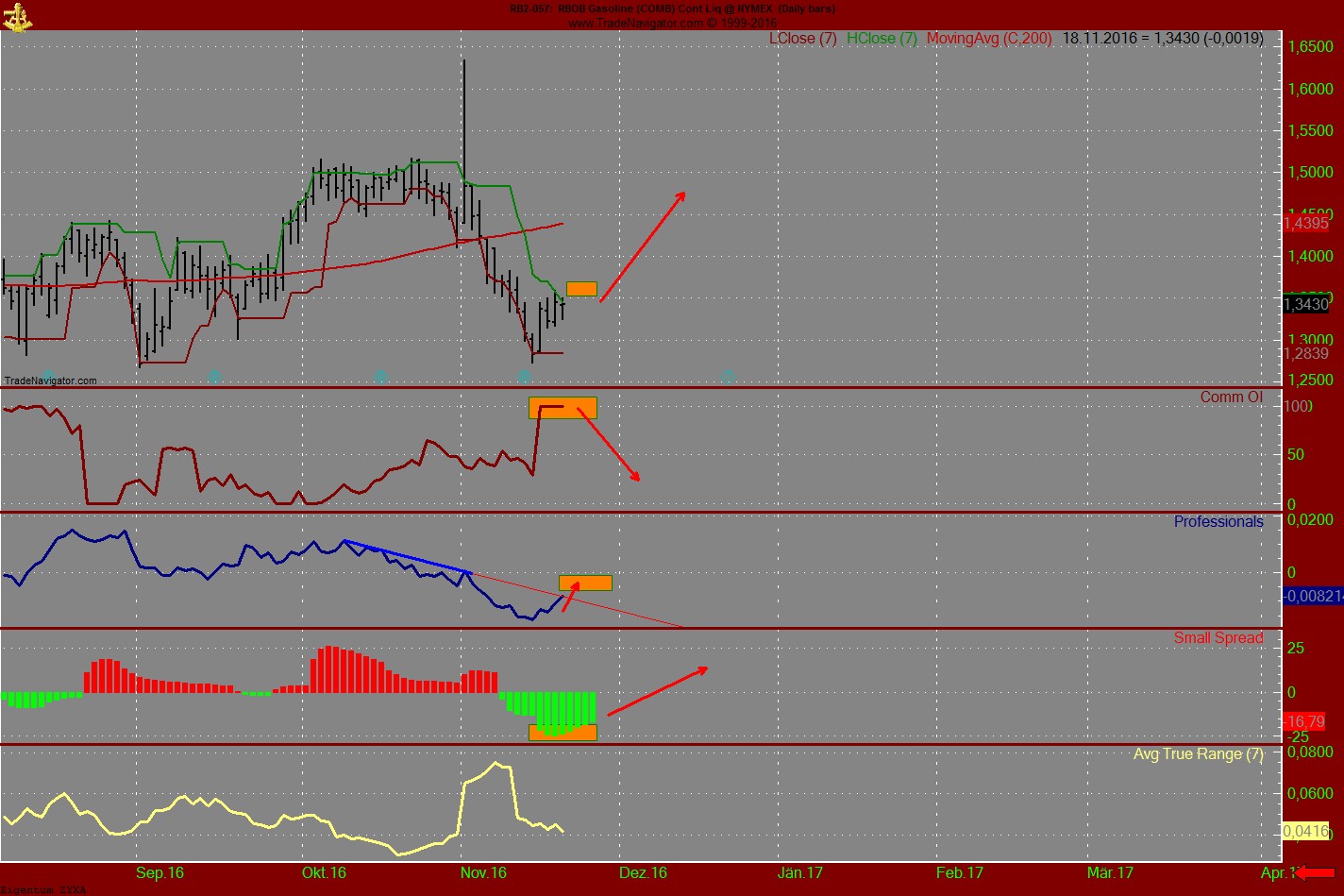 Endlich erfolgreiches Trading mit Rohstoffen 953837