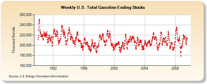 ÖLpreis bald wieder über 150 Dollar ? 250657