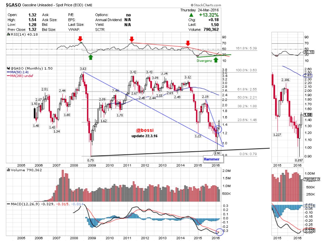 Benzin, Öl long ab 2015 903502