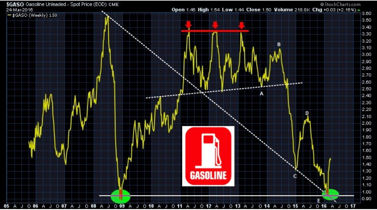 Benzin, Öl long ab 2015 903500