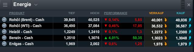Benzin, Öl long ab 2015 877639