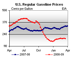 + + Wir haben ÖL Peak + + 222840