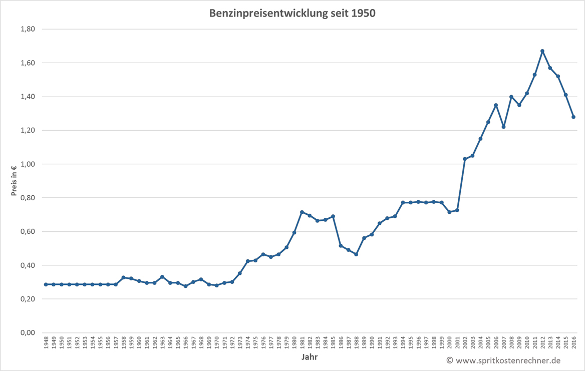 Die Klimalüge und ihre Folgen 1151197