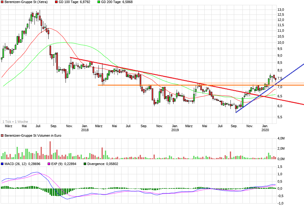 Berentzen - mehr als nur ein Schnaps? 1159511