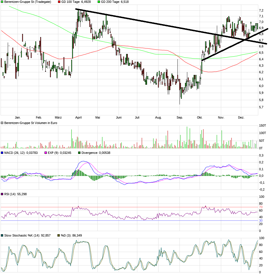 Berentzen - mehr als nur ein Schnaps? 1151250