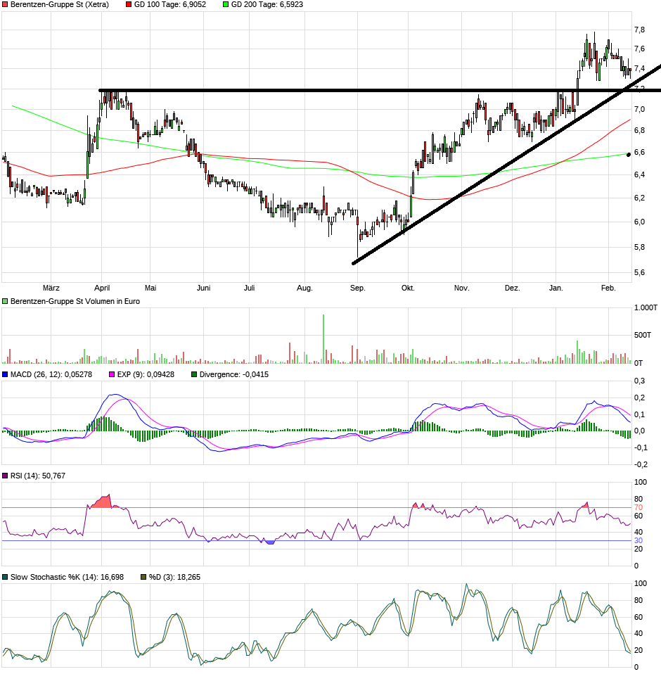 Berentzen - mehr als nur ein Schnaps? 1160311