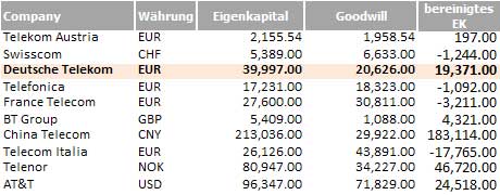 Deutsche Telekom: 8,3% Divi Abgeltungssteuerfrei ! 231088