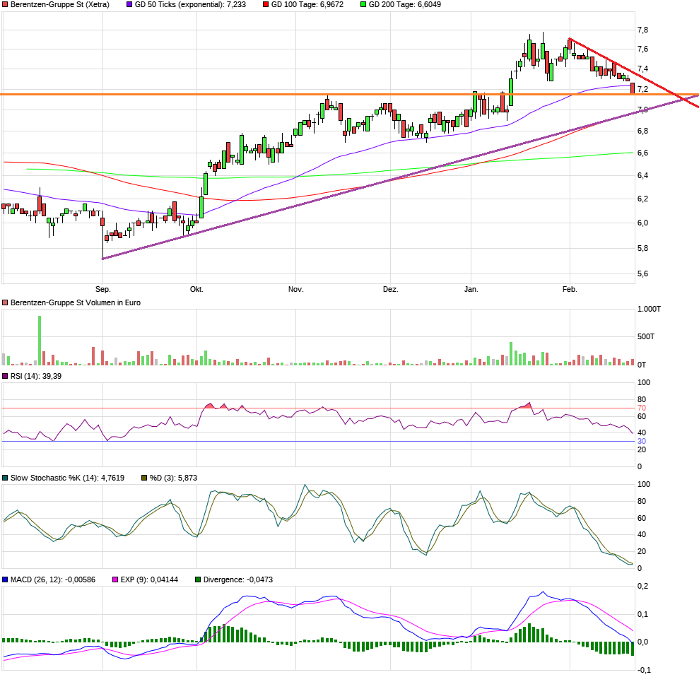 Berentzen - mehr als nur ein Schnaps? 1161466