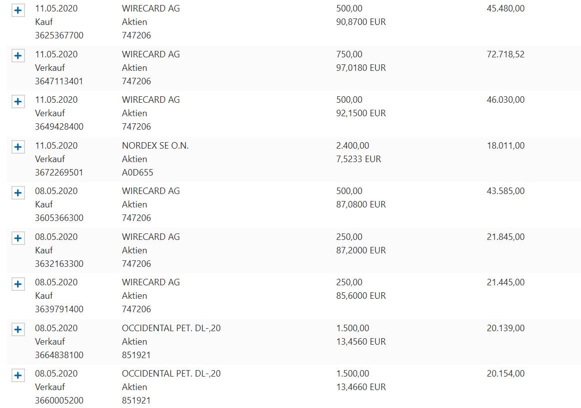 Wirecard 2014 - 2025 1177699