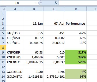 Bitcoins der nächste Monsterhype steht bevor! 711984
