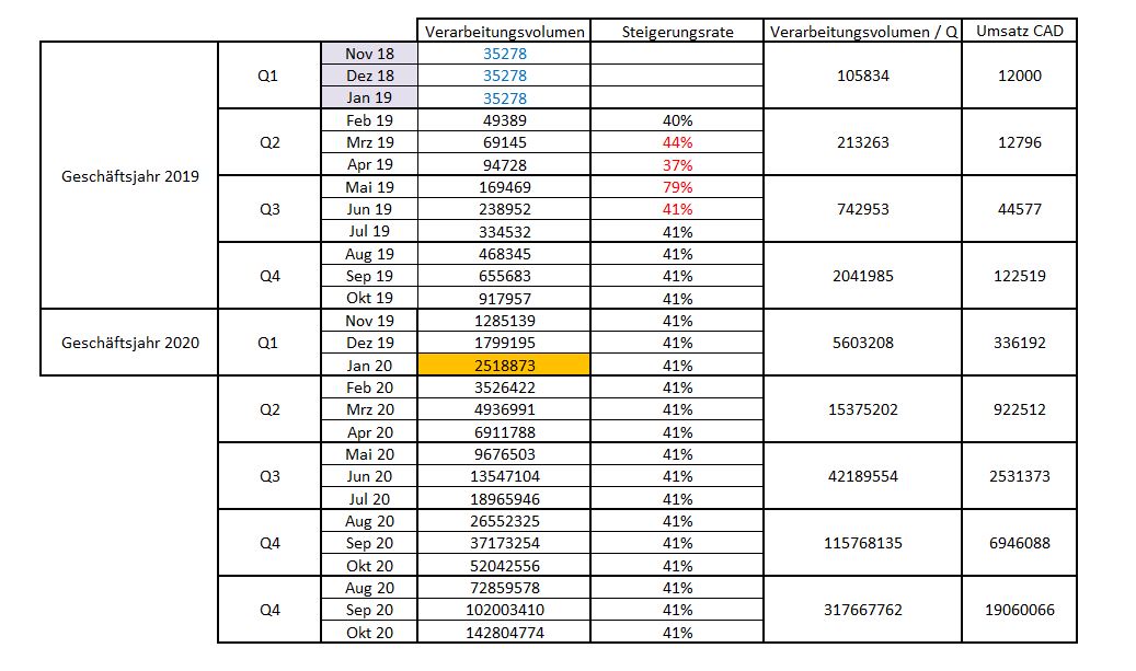 Netcents Technology Thread moderiert A2AFTK 1122750