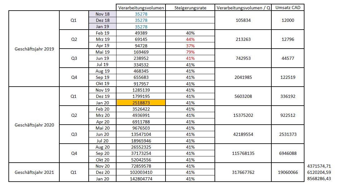 Netcents Technology Thread moderiert A2AFTK 1122751