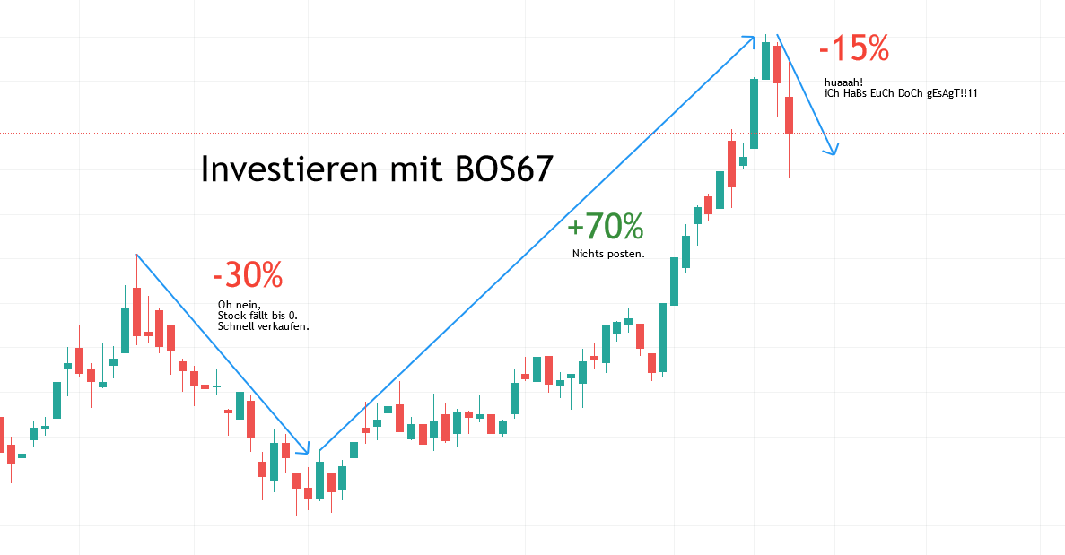 Blockescence PLC Chance mit Blockchain und Gaming 1263930