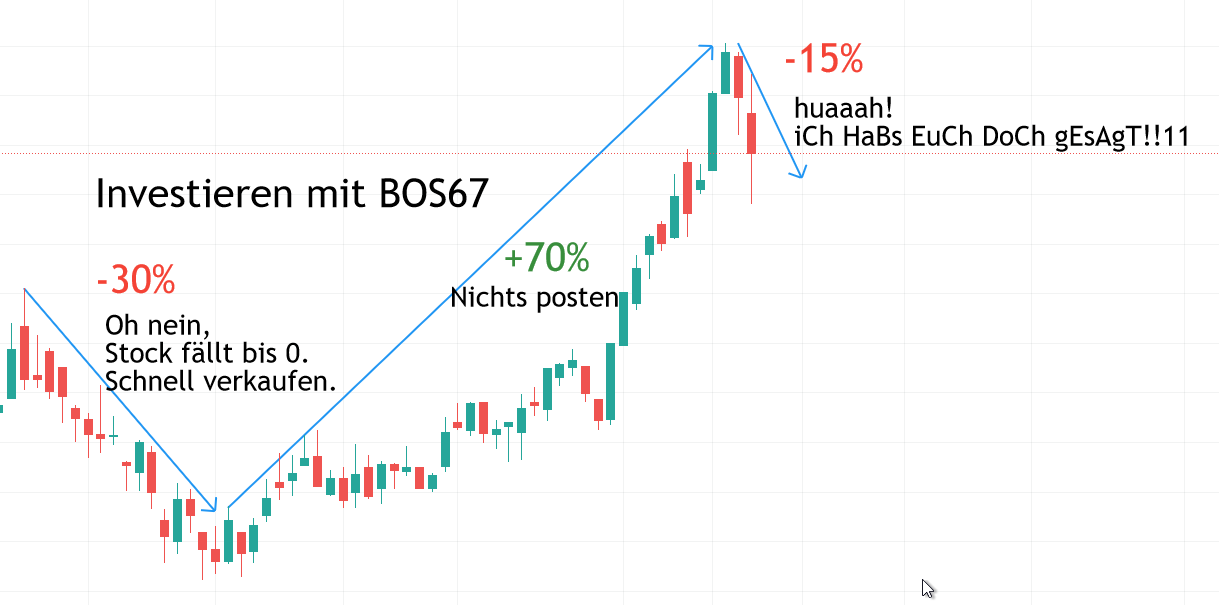 Blockescence PLC Chance mit Blockchain und Gaming 1263931