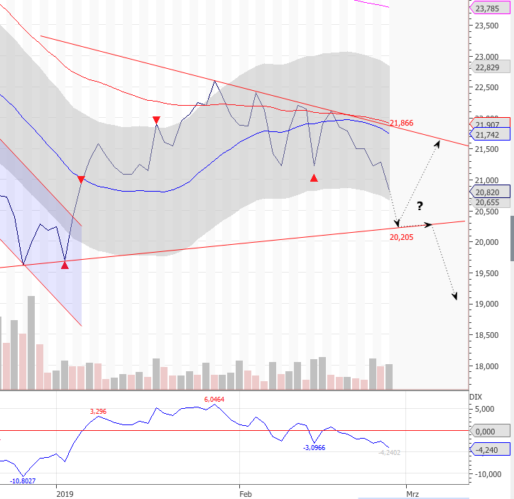 Rocket Internet A12UKK 1099181