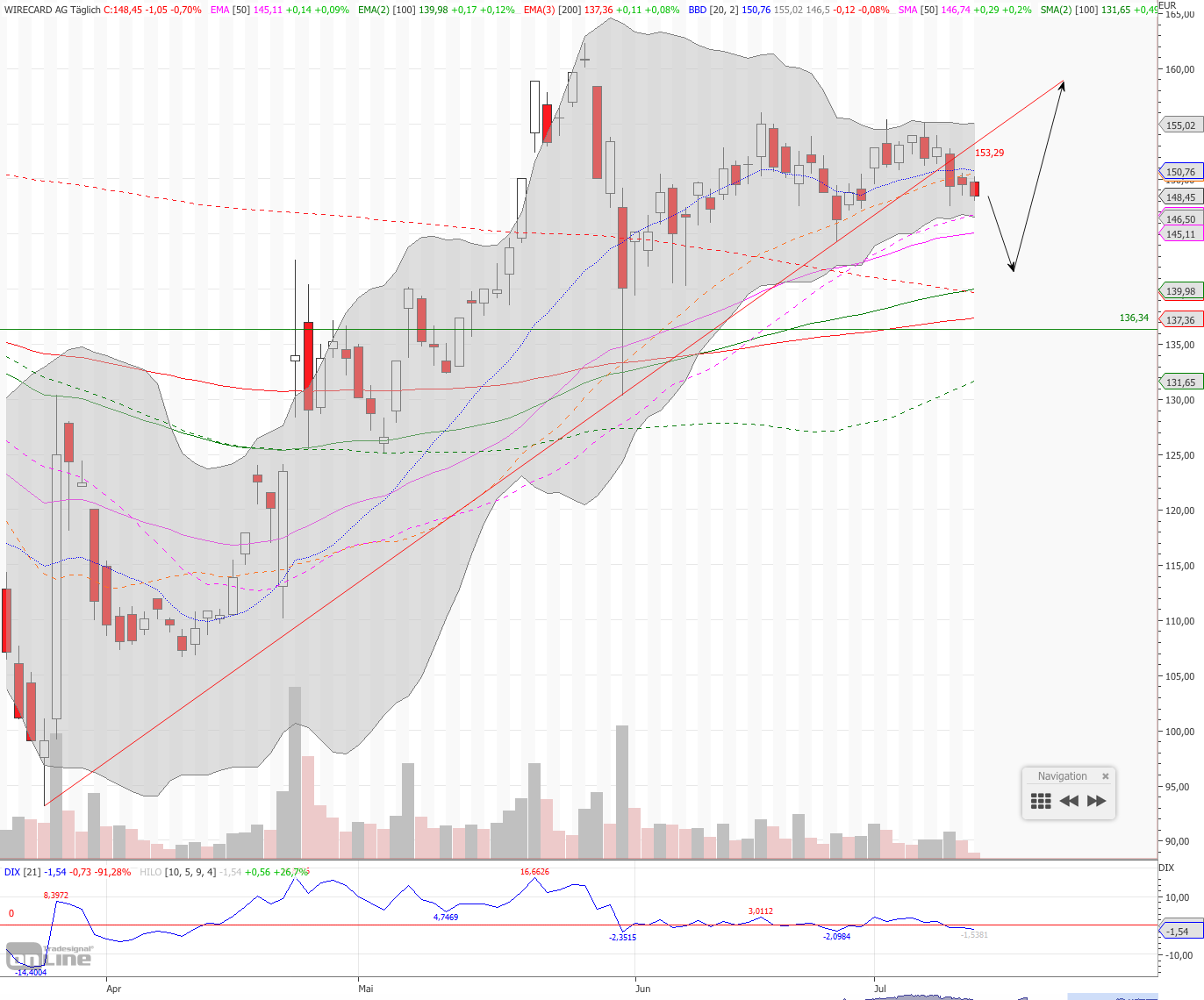 Wirecard 2014 - 2025 1122657