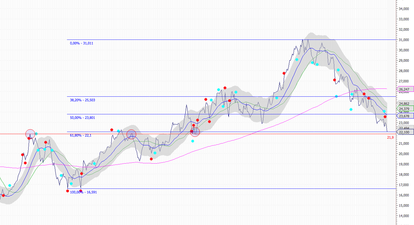 Rocket Internet A12UKK 1086260