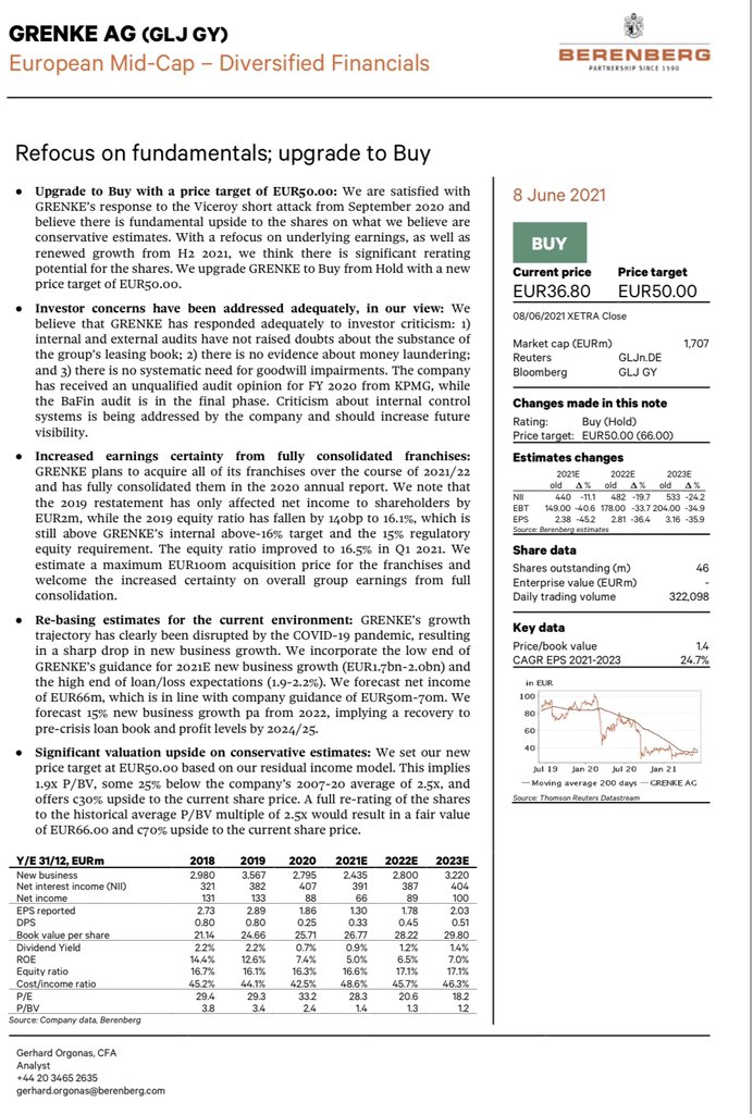 Grenke Leasing 1257823