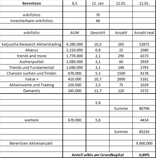 Berentzen - mehr als nur ein Schnaps? 964098