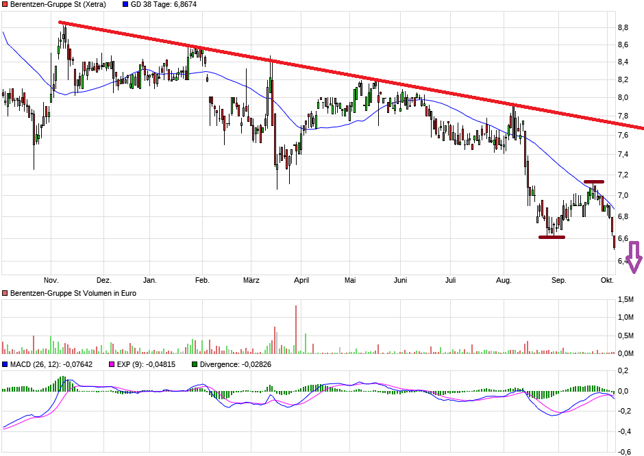 Berentzen - mehr als nur ein Schnaps? 1077088