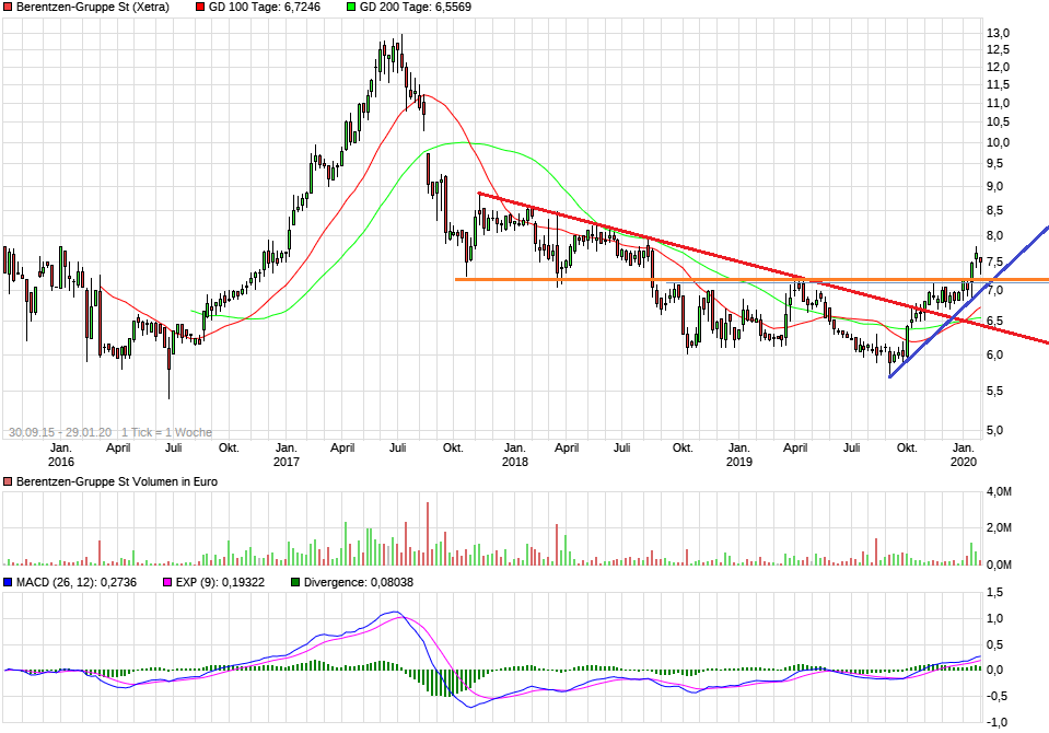 Berentzen - mehr als nur ein Schnaps? 1156550