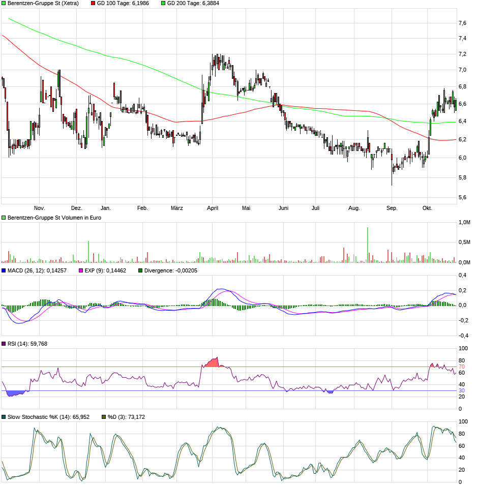 Berentzen - mehr als nur ein Schnaps? 1141123