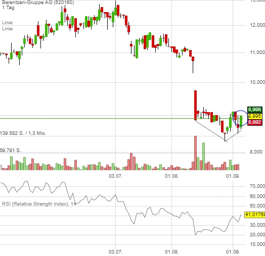 Berentzen - mehr als nur ein Schnaps? 1010794