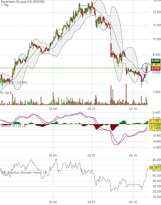 Berentzen - mehr als nur ein Schnaps? 1022064