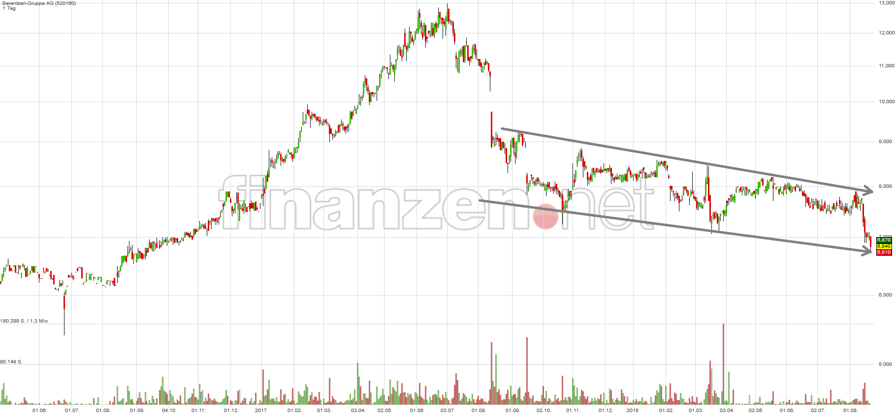 Berentzen - mehr als nur ein Schnaps? 1070542