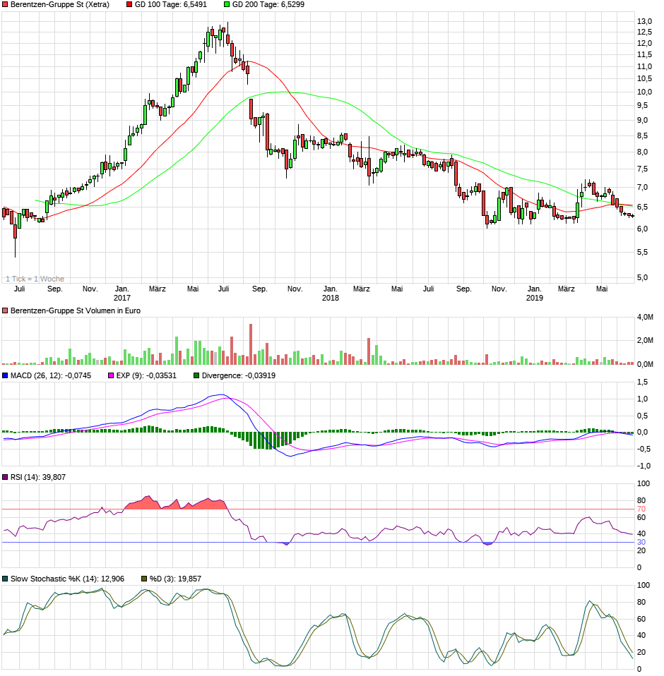 Berentzen - mehr als nur ein Schnaps? 1120253