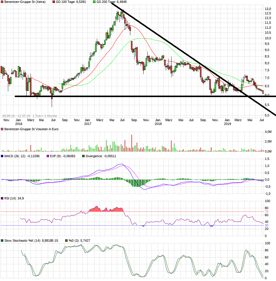Berentzen - mehr als nur ein Schnaps? 1122738