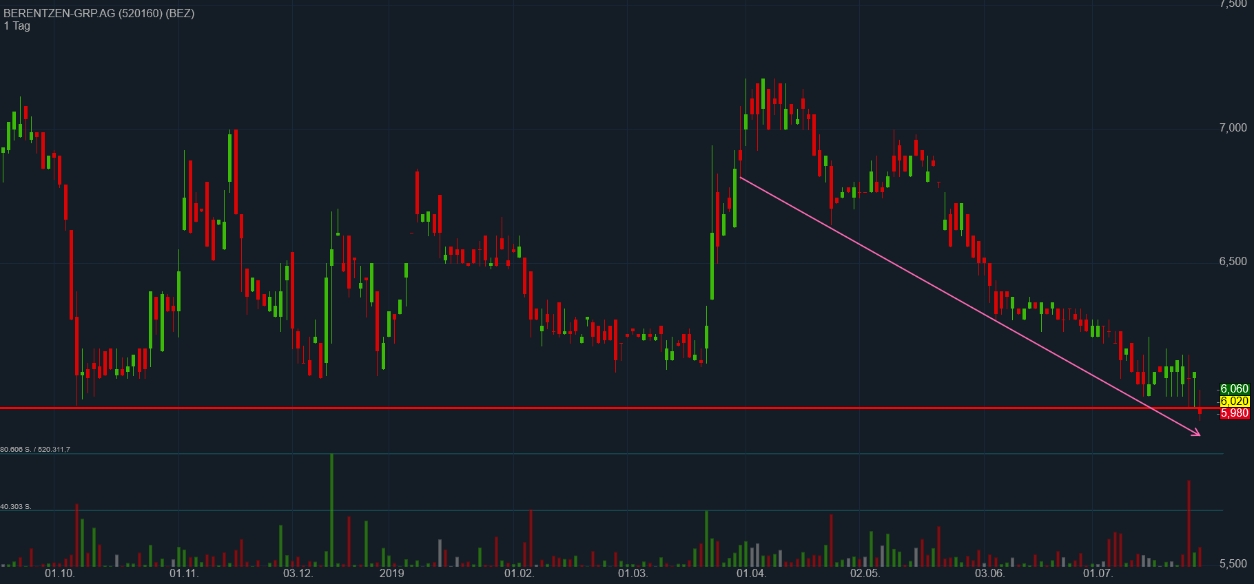 Berentzen - mehr als nur ein Schnaps? 1125263