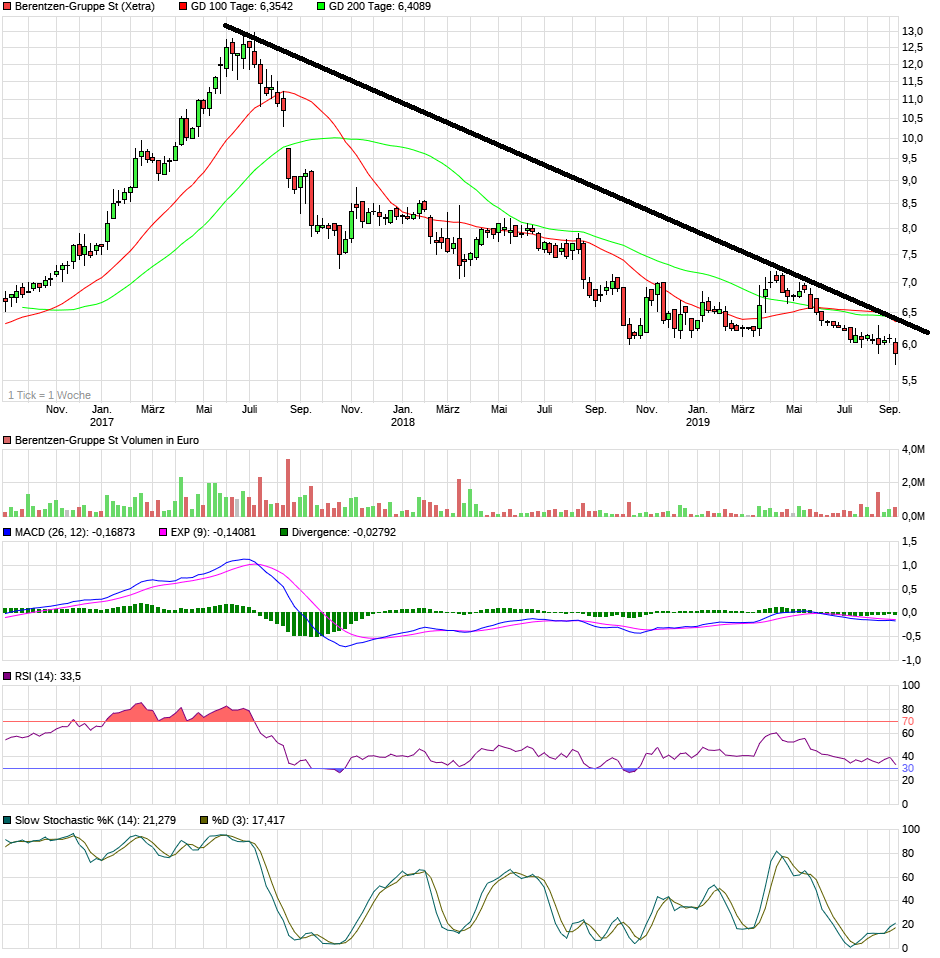 Berentzen - mehr als nur ein Schnaps? 1132662