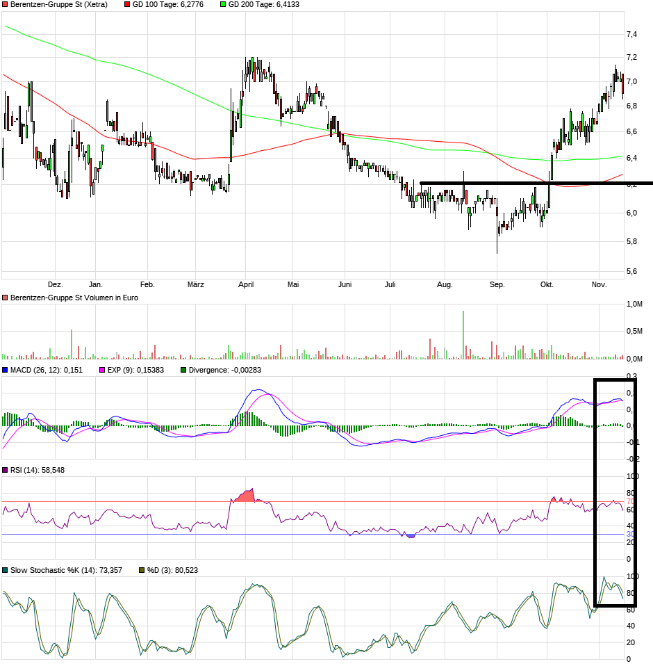 Berentzen - mehr als nur ein Schnaps? 1144648