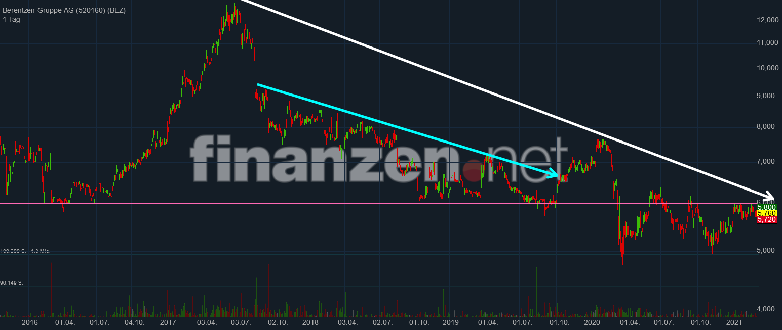 Berentzen - mehr als nur ein Schnaps? 1241935