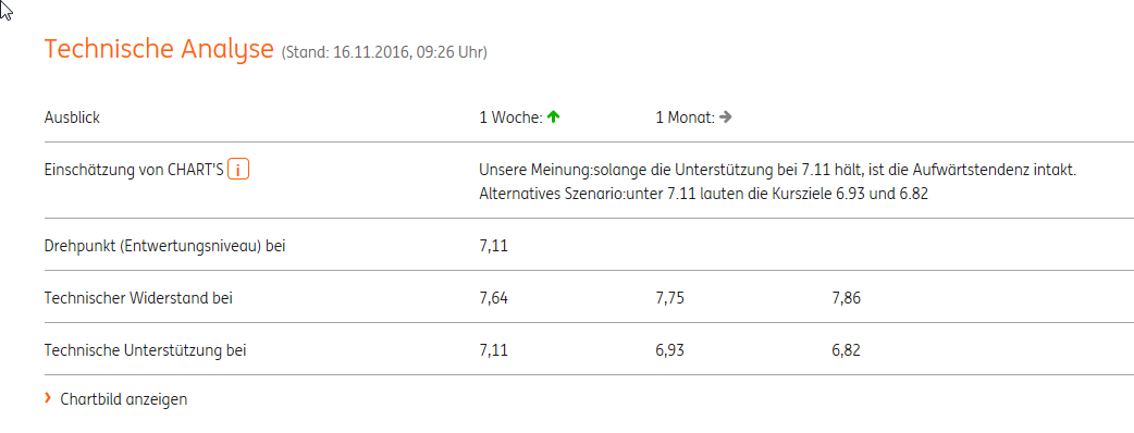 Berentzen - mehr als nur ein Schnaps? 954014