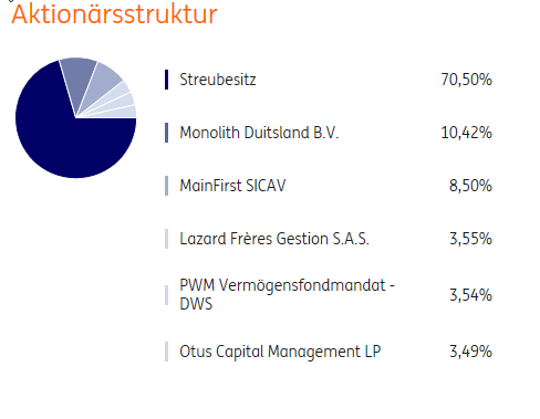 Berentzen - mehr als nur ein Schnaps? 957540