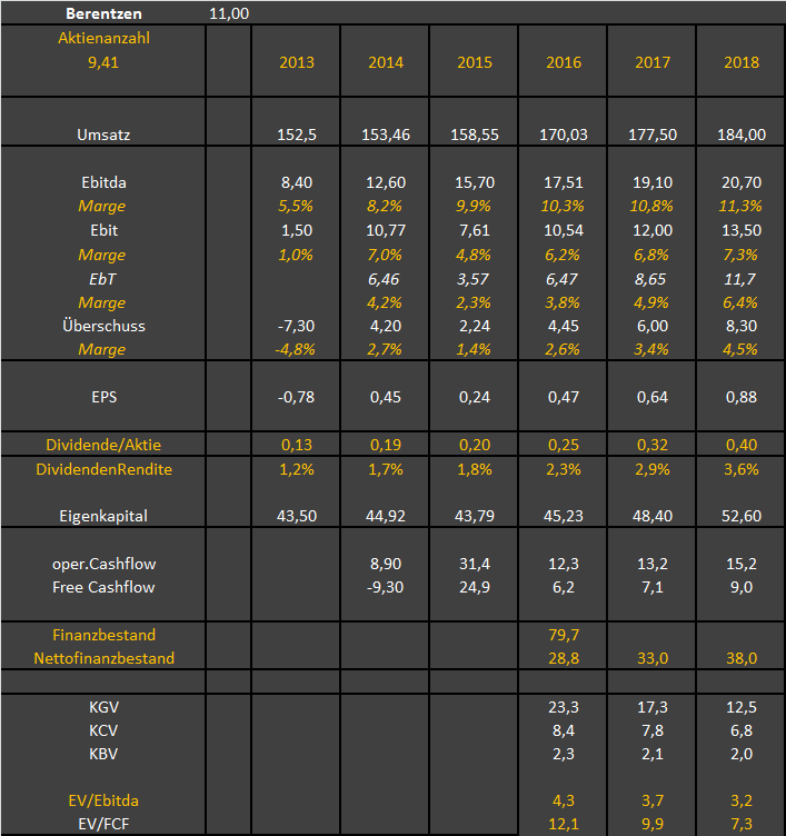 Berentzen - mehr als nur ein Schnaps? 988871
