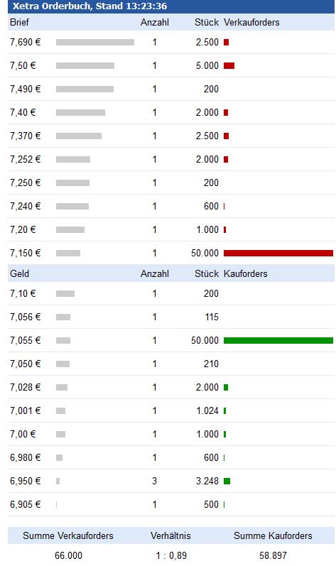 Berentzen - mehr als nur ein Schnaps? 948364