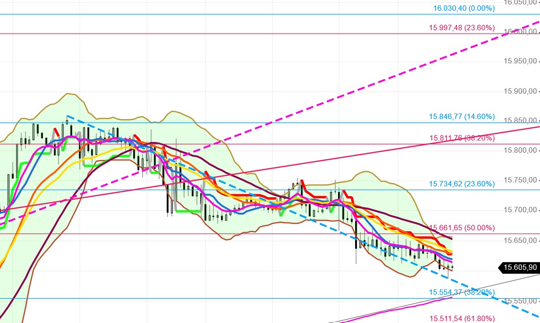 2021 QV-GDAXi-DJ-GOLD-EURUSD- JPY 1288061