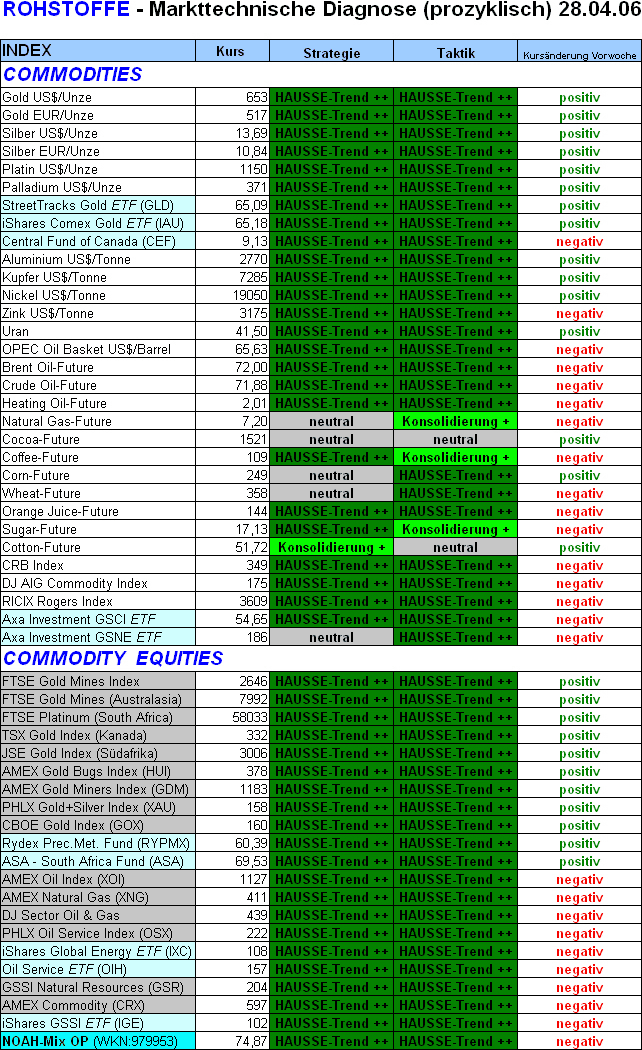 Silberpeis in 2 Jahren? 38997