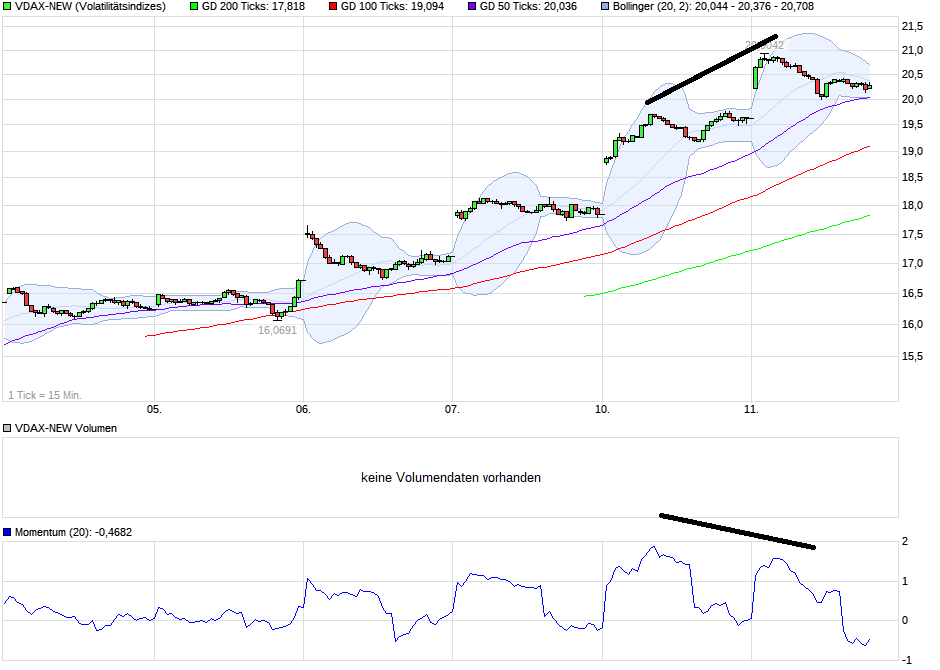 QuoVadisDax - das Original - Nachfolgethread 983207