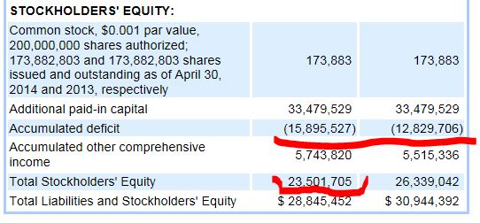 Ab hier geht ´s nach oben - Sunwin - Stevia 744982