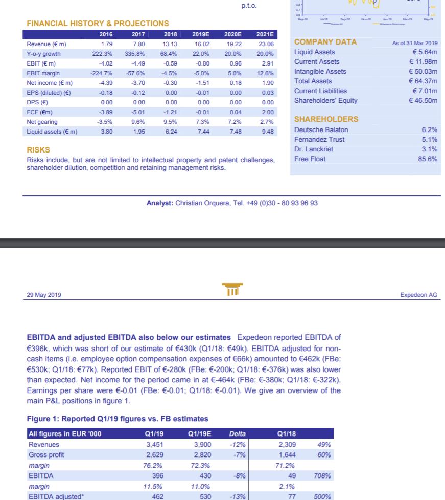 Vorstellung: Sygnis Pharma AG ehemals Lion 1115404
