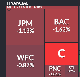 Wikifolio Herr Dow und Frau Jones 1017578