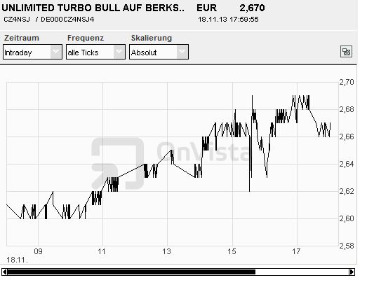 2013 QV DAX-DJ-GOLD-EURUSD-JPY 665539