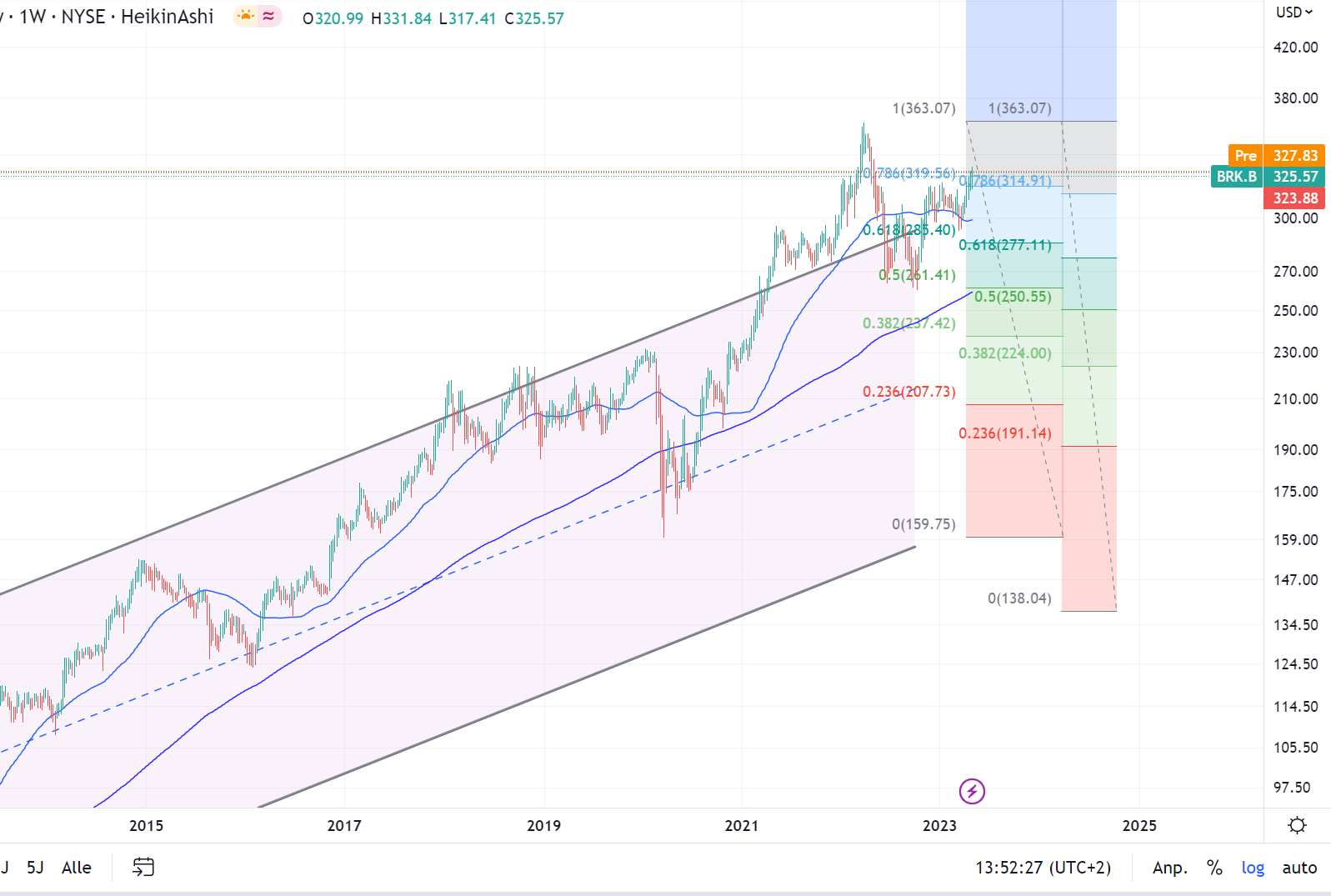 Berkshire berappeln sich 1371394