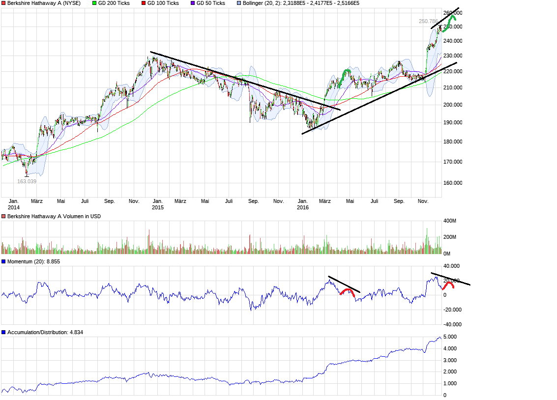 QuoVadisDax - das Original - Nachfolgethread 959354
