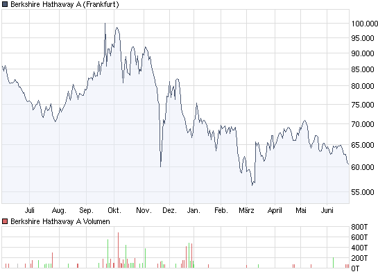 Der Antizykliker-Thread 240890