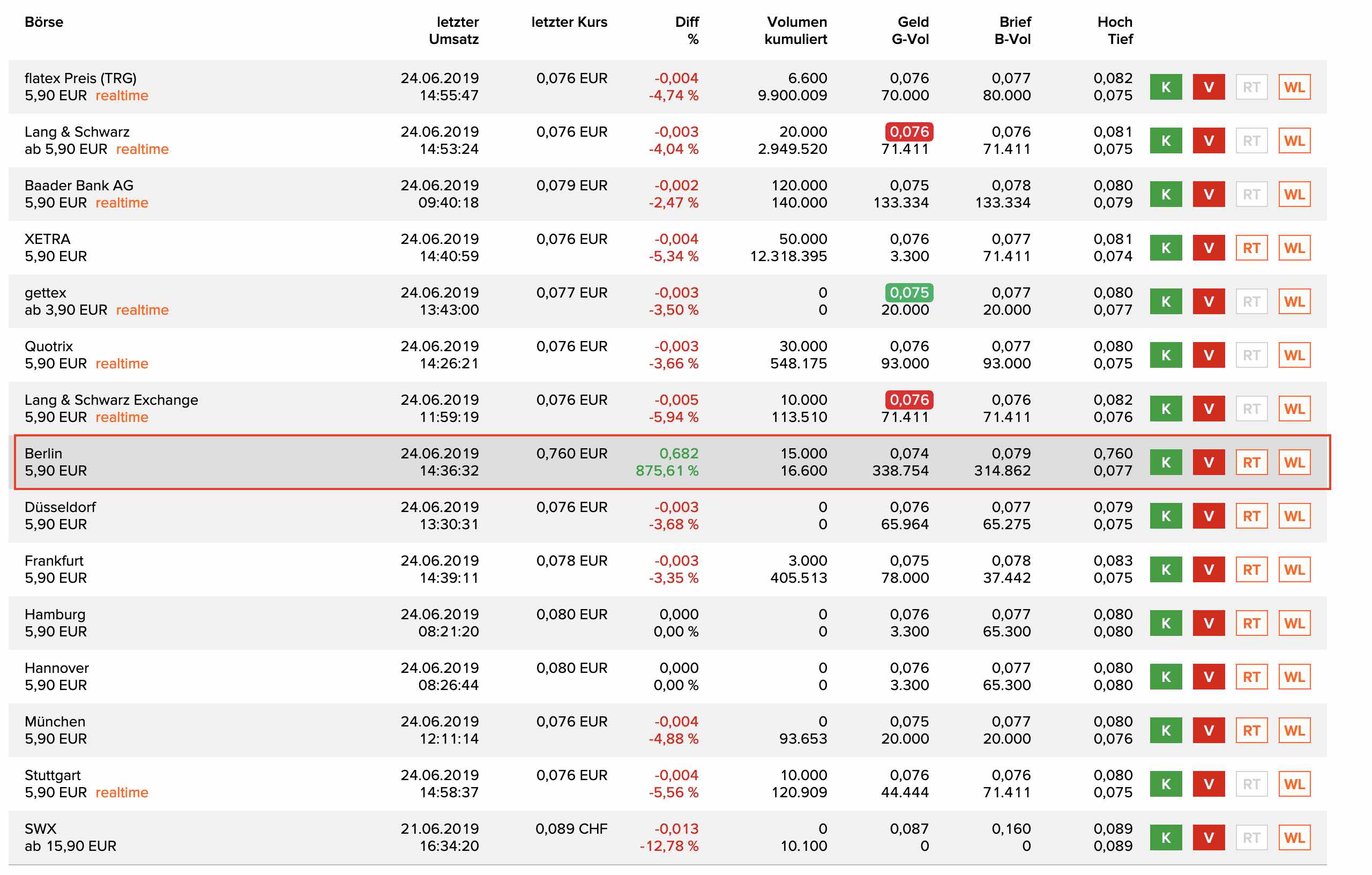 Steinhoff International Holdings N.V. 1119507